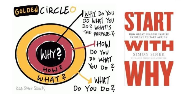 Lending Library – Book Teaser for START WITH WHY by Simon Sinek